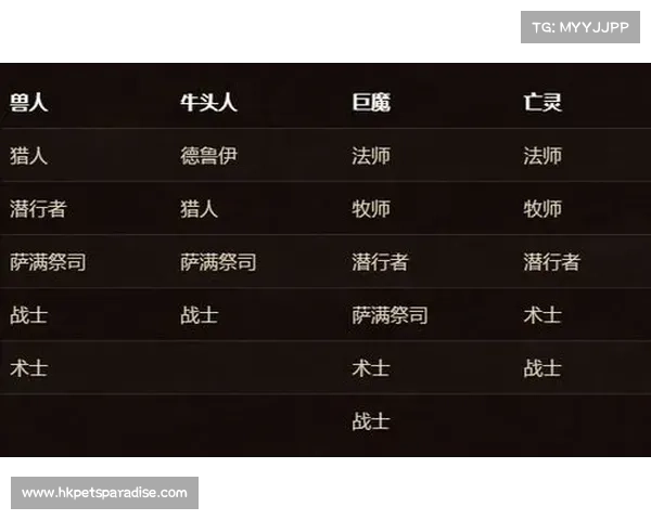 魔兽世界新手攻略：掌握英雄技能的秘诀